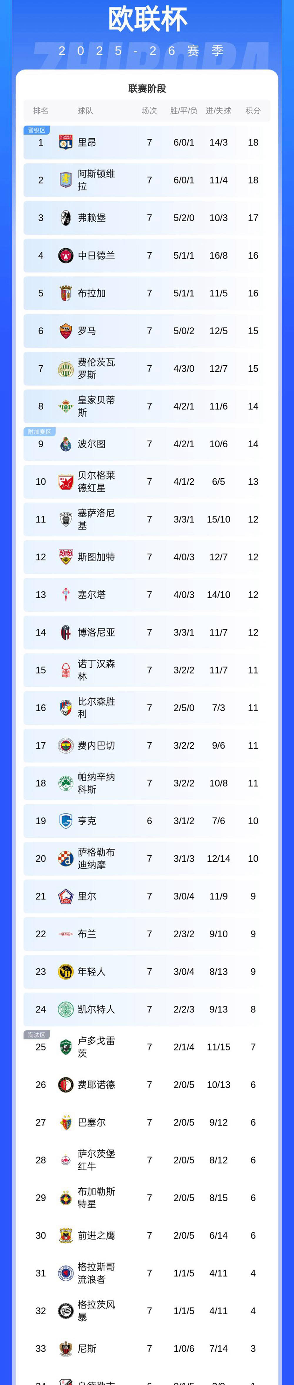 里昂围绕欧联复出首秀国际比赛日辽宁本钢队长鼓劲，葡萄牙体育刷新队史纪录瞬间刷屏的简单介绍